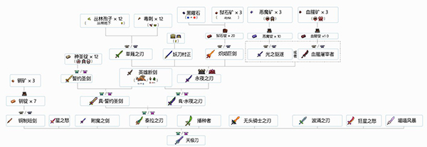 泰拉瑞亚1.4.5汉化版