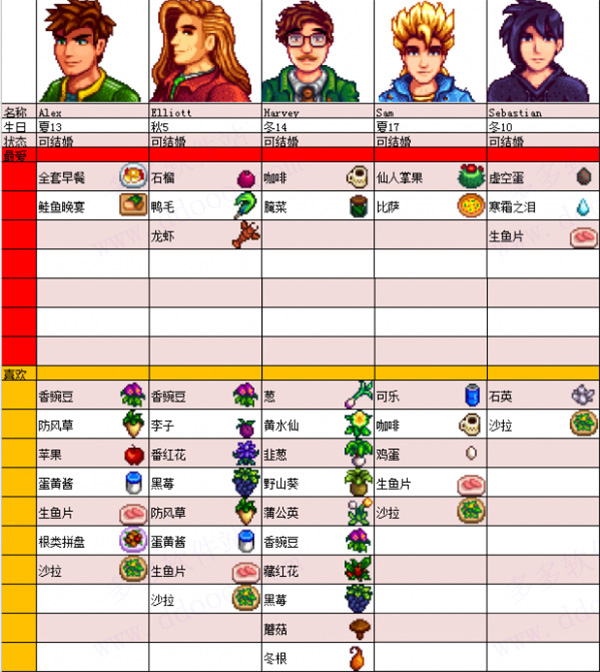 星露谷物语美化版