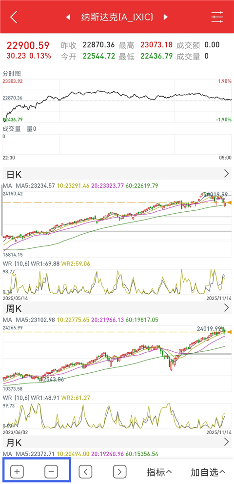 通达信app官方正版