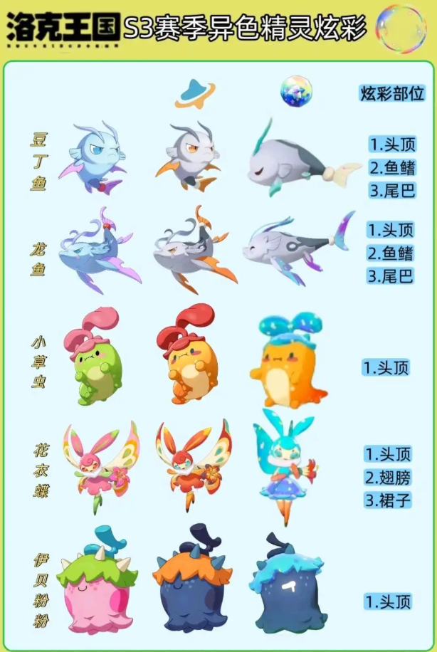 洛克王国世界s3异色一览表