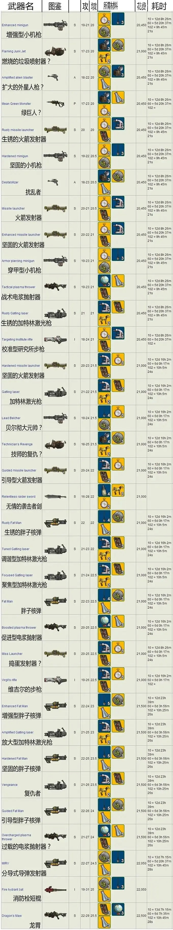 辐射避难所无限午餐盒版
