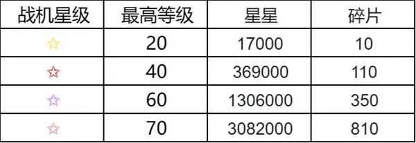 擎天战机官方正版