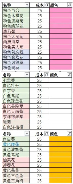 花店物语官方版