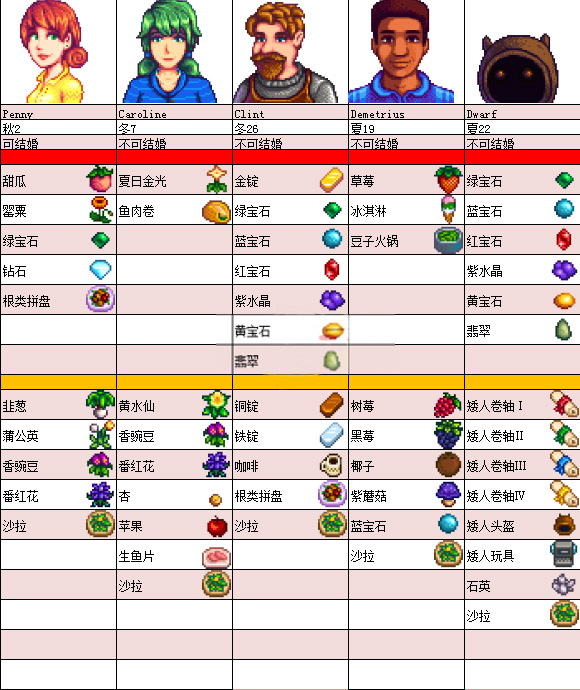 星露谷物语美化版