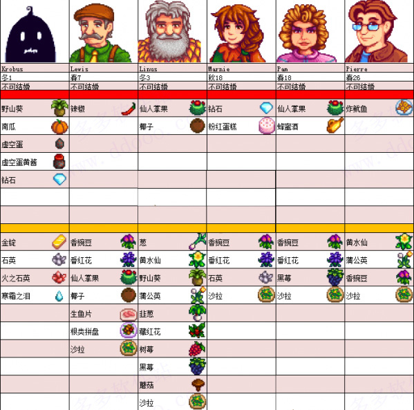 星露谷物语美化版