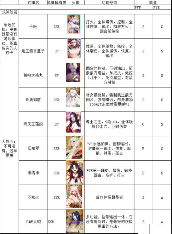 阴阳师oppo渠道服