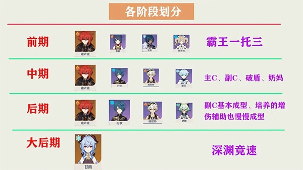 Genshin Impact