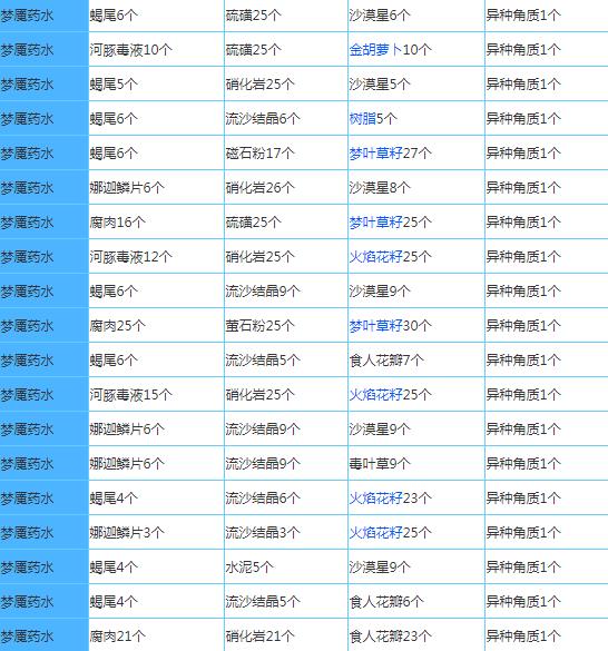 奶块oppo版