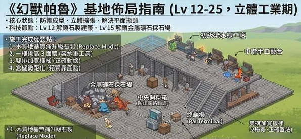 幻兽帕鲁据点怎么建比较好？
