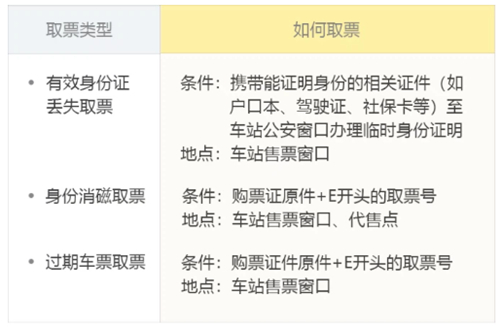 飞猪旅行app官方版