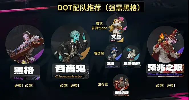 遗忘之海新手必练的角色有哪些？