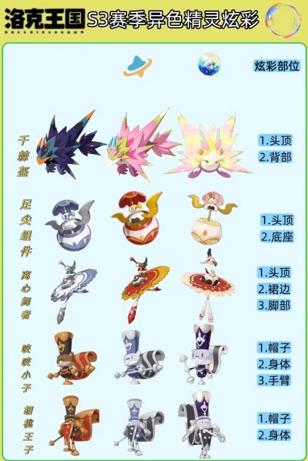 洛克王国世界s3异色一览表