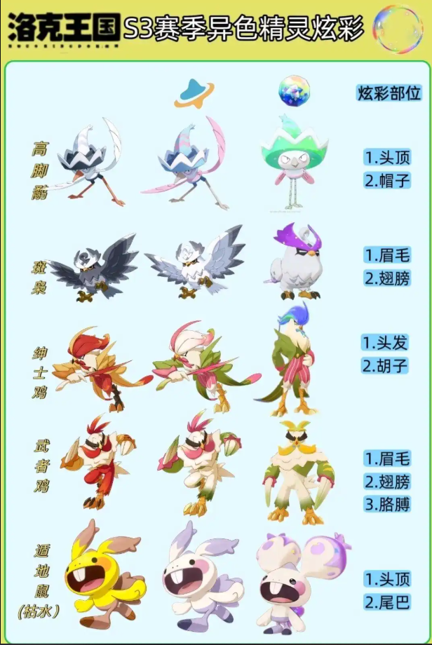 洛克王国世界s3异色一览表