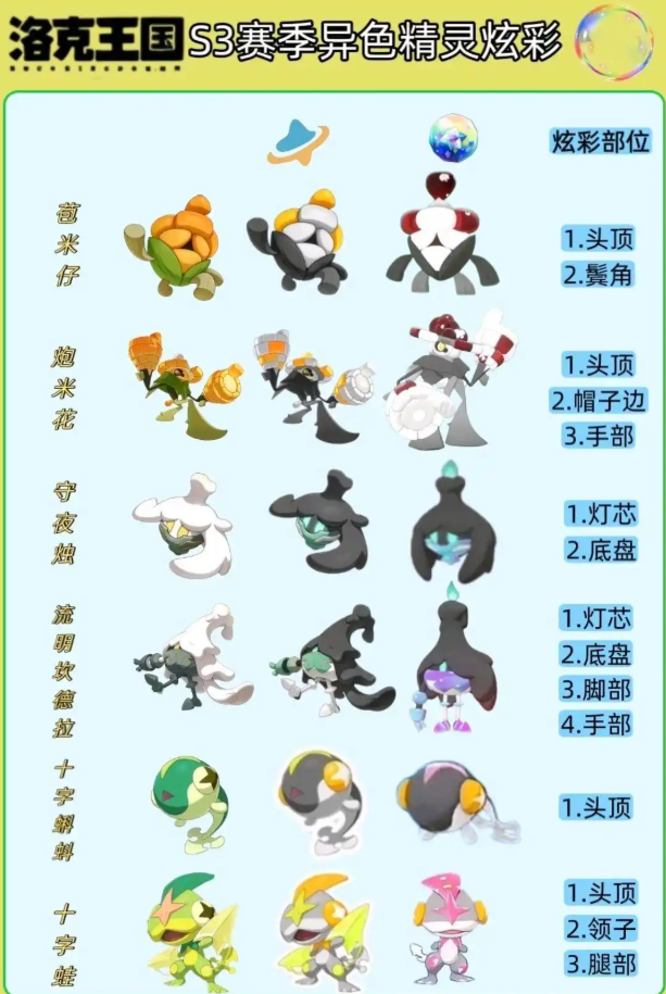 洛克王国世界s3异色一览表