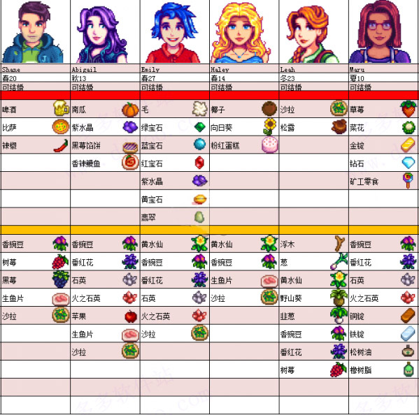 星露谷物语美化版