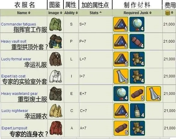 辐射避难所无限午餐盒版