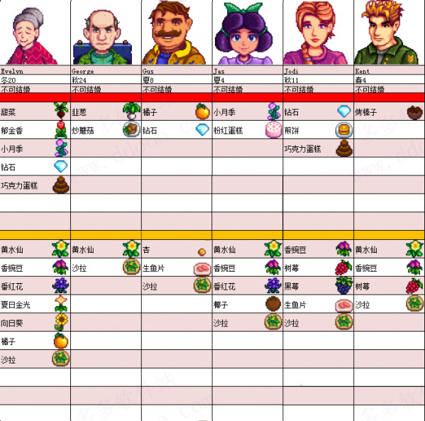 星露谷物语美化版