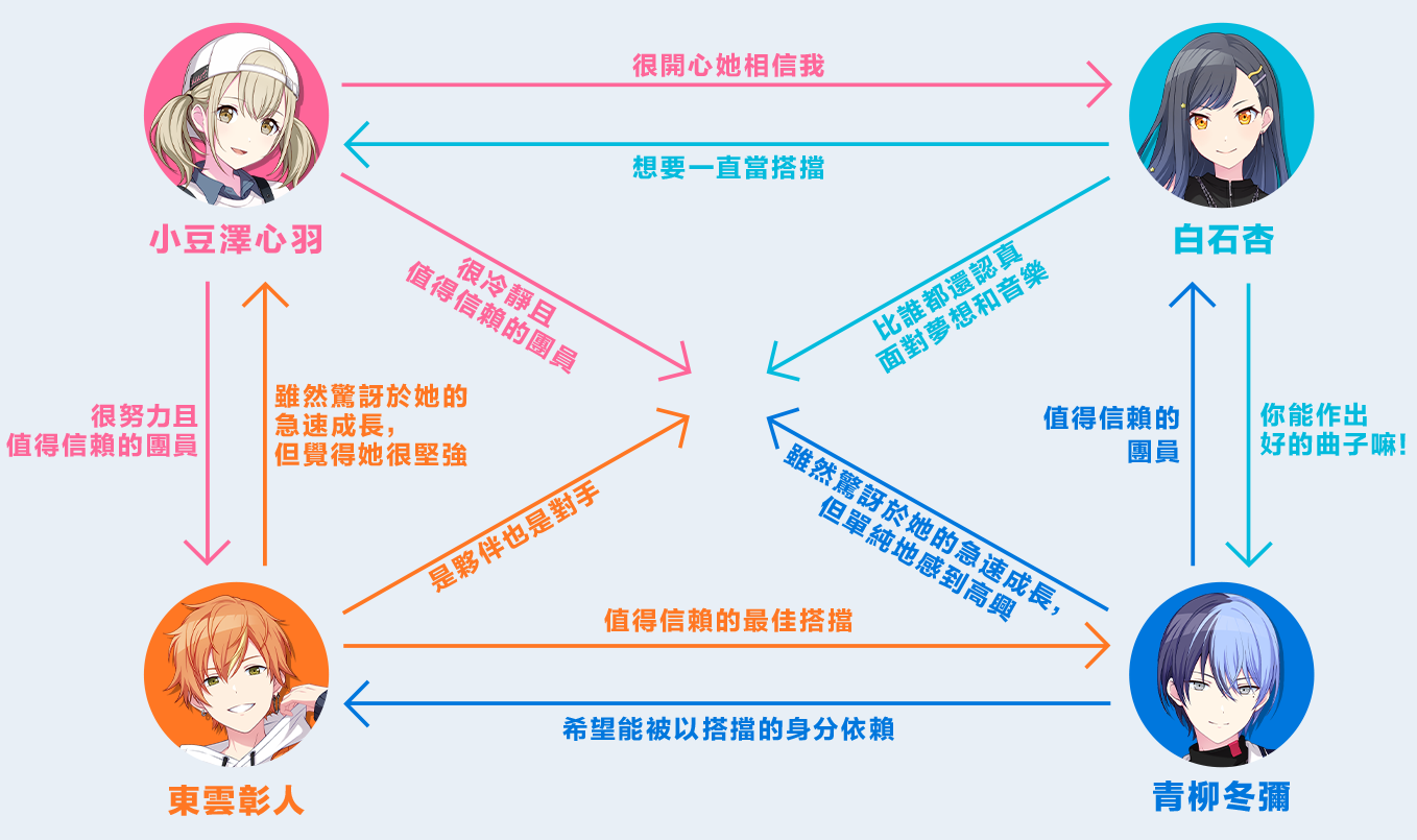 世界计划缤纷舞台日服