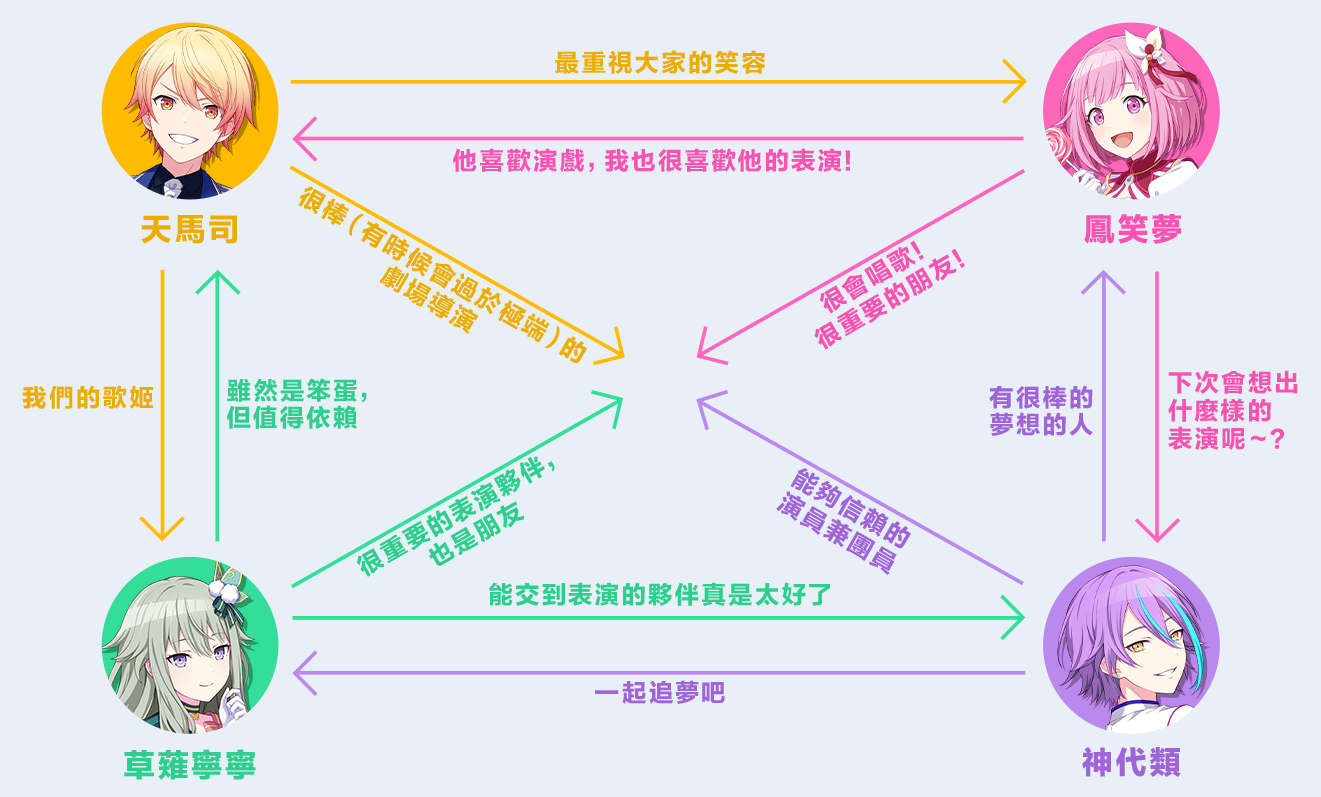 世界计划缤纷舞台日服
