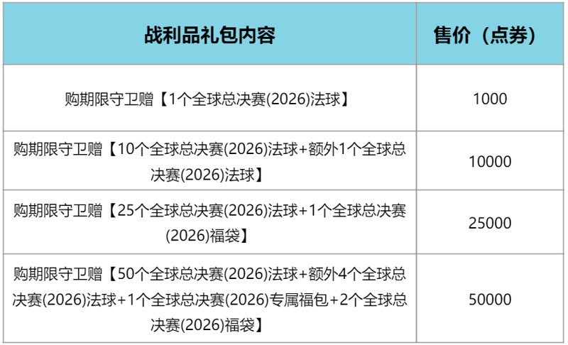 英雄联盟心之钢礼盒多少钱 英雄联盟至臻心之钢瑟提怎么获得