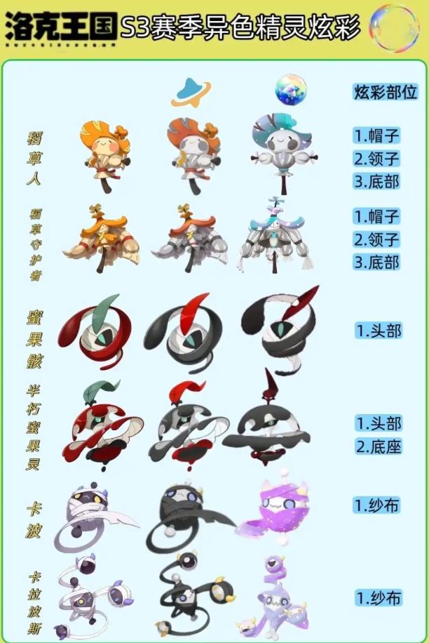 洛克王国世界s3异色一览表