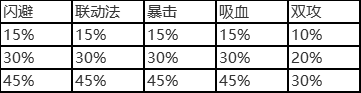 凹凸世界日服