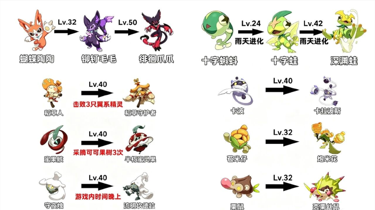 洛克王国世界S3精灵特殊进化有哪些条件
