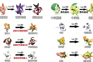 洛克王国世界S3精灵特殊进化有哪些条件