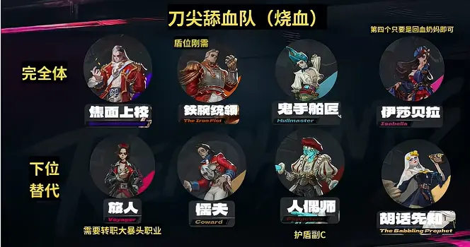 遗忘之海新手必练的角色有哪些？