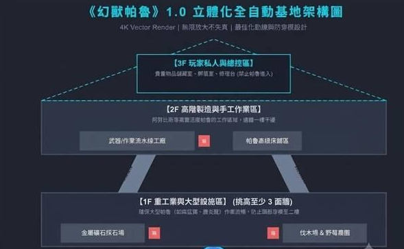 幻兽帕鲁据点怎么建比较好？