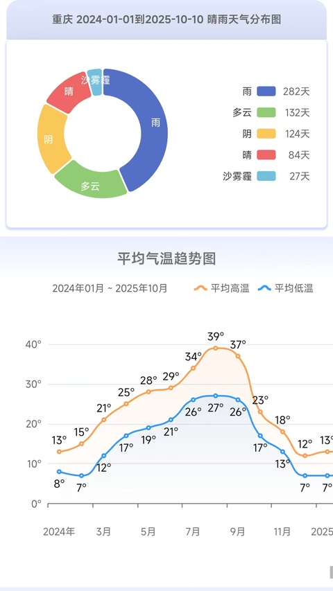 千问天气app