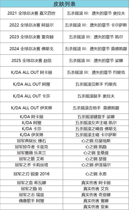 英雄联盟心之钢礼盒多少钱 英雄联盟至臻心之钢瑟提怎么获得