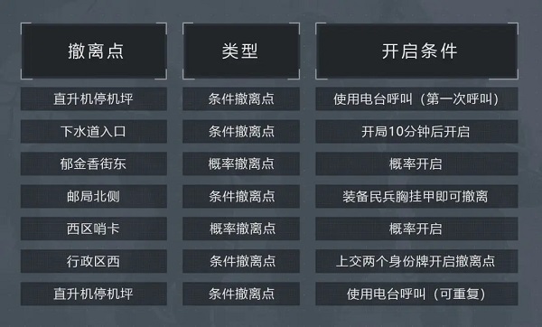 暗区突围先锋服
