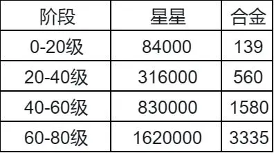擎天战机官方正版