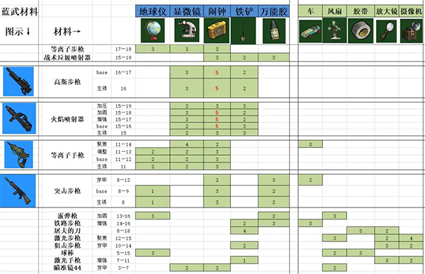 辐射避难所无限午餐盒版