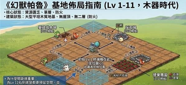 幻兽帕鲁据点怎么建比较好？