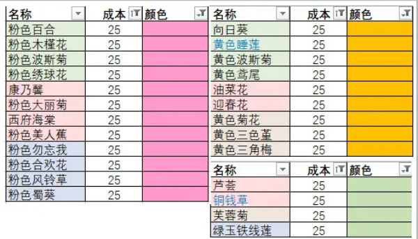 花店物语官方版