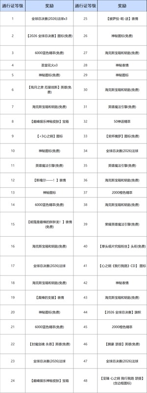 英雄联盟心之钢礼盒多少钱 英雄联盟至臻心之钢瑟提怎么获得