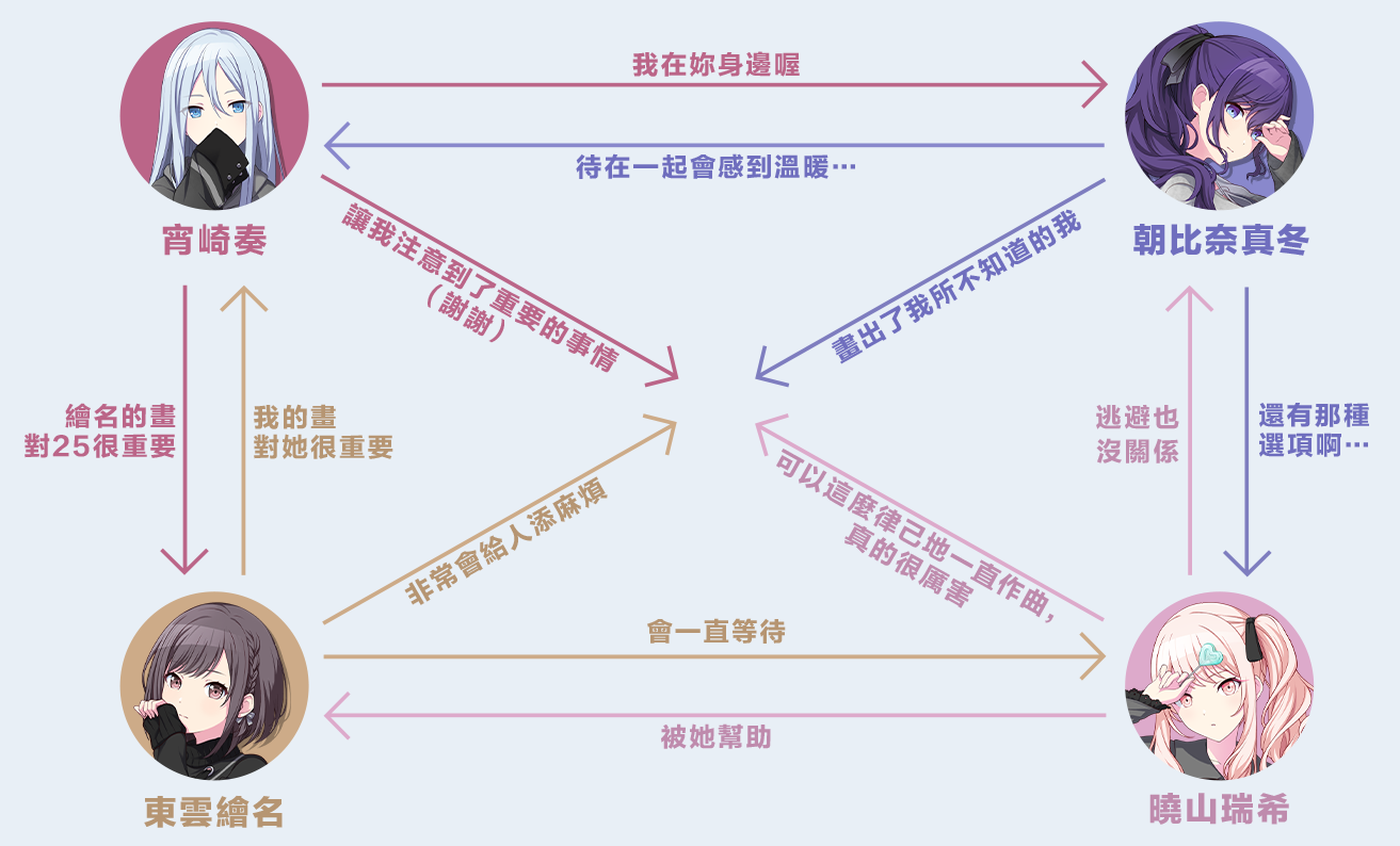 世界计划缤纷舞台日服