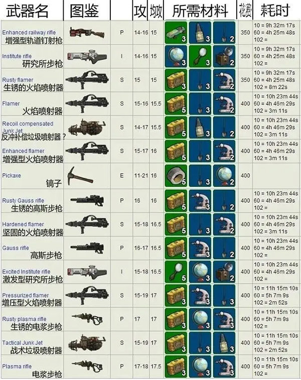 辐射避难所无限午餐盒版