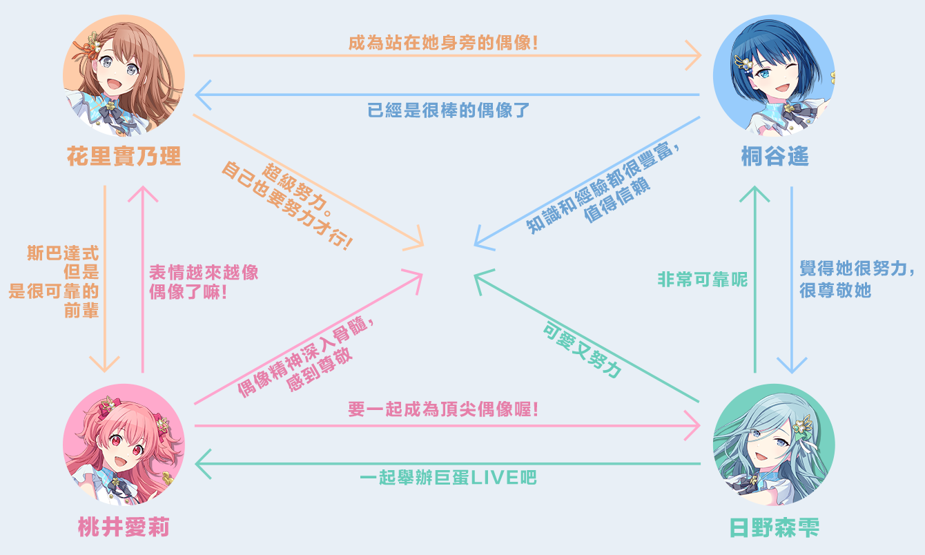 世界计划缤纷舞台日服