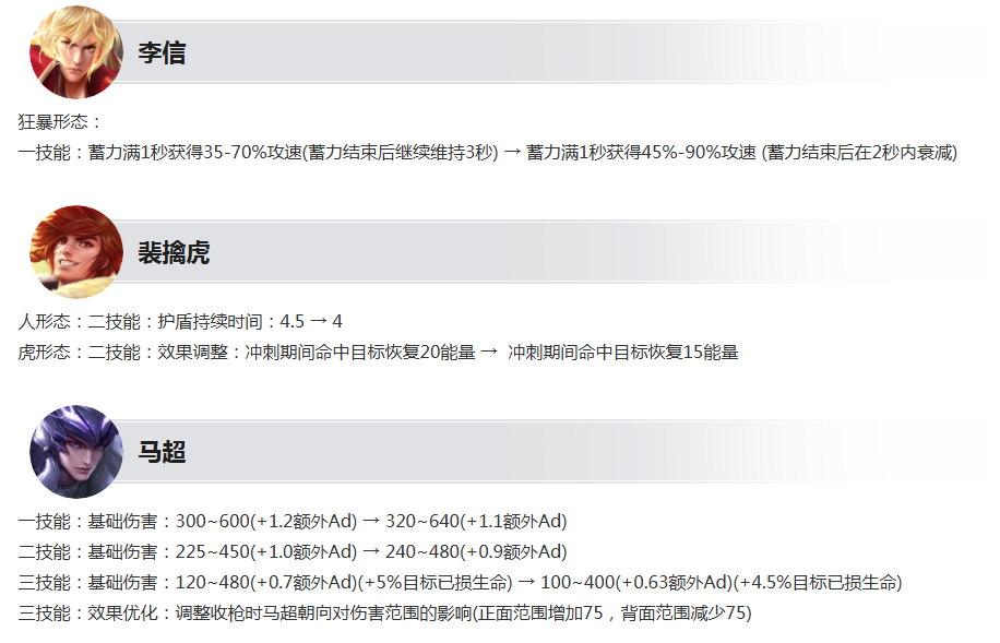 王者荣耀7月23日更新有哪些英雄进行了调整
