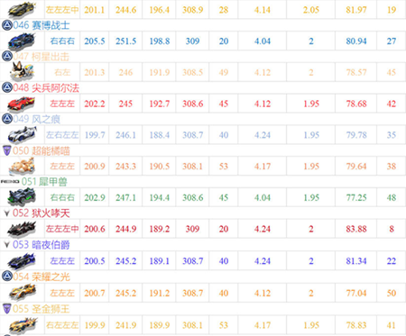 QQ飞车手游云游戏