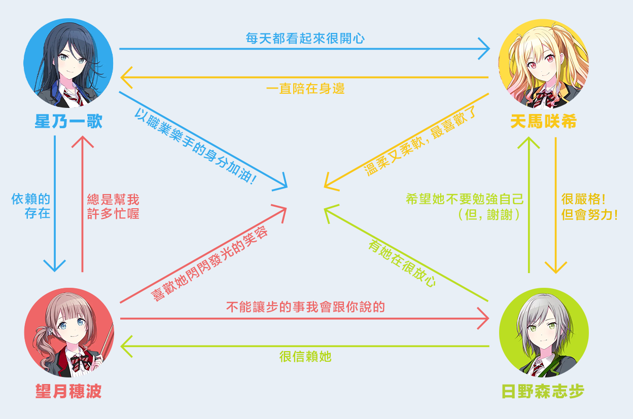 世界计划缤纷舞台日服