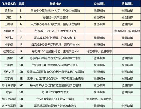 擎天战机官方正版