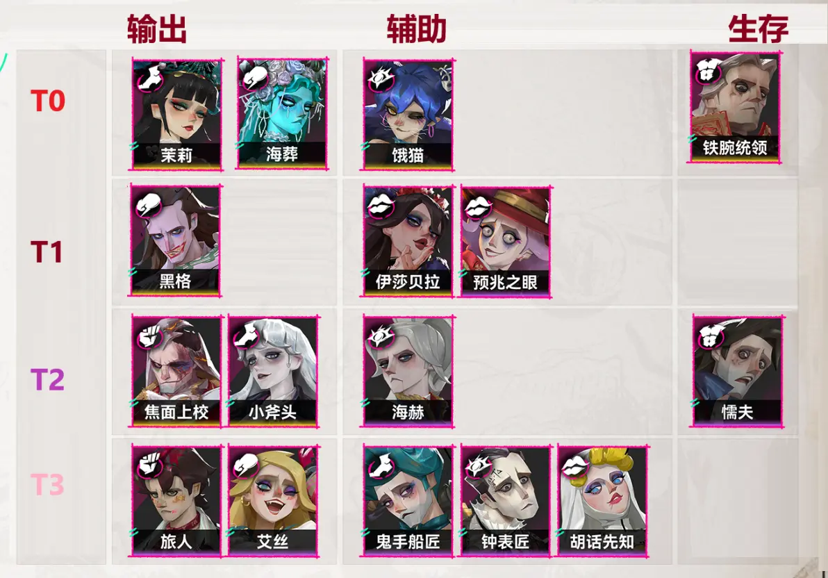 遗忘之海新手必练的角色有哪些？