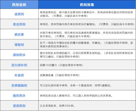 哈利波特魔法觉醒vivo渠道服