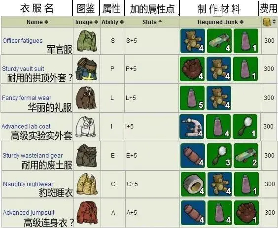 辐射避难所无限午餐盒版