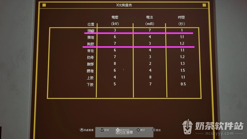 寂静岭Townfall急诊室谜题怎么解 寂静岭Townfall三种药剂在哪找