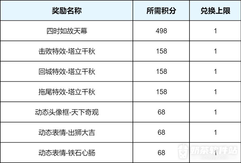 王者荣耀四时如故天幕多少钱 王者荣耀四时如故天幕怎么送